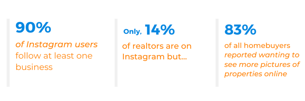 Why is Instagram important for real estate? 